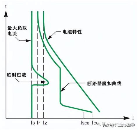 干货过流保护电路讲解，过流保护电路原理2种过流保护电路制作 知乎