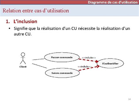 Chapitre 2 Diagramme De Cas Dutilisation Use Case