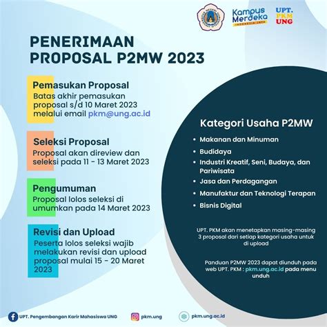 Batas Akhir Unggah Dan Validasi Laporan Akhir Dan Luaran Akhir