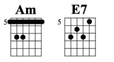 Cancion del Mariachi Chords | Decibel Score | Guitar chords