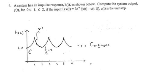 Solved A System Has An Impulse Response H T As Shown