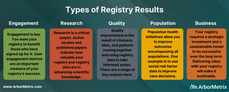 Is Your Registry Designed And Built For Success ArborMetrix