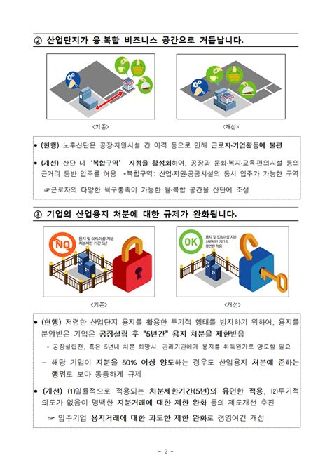 판교테크노밸리 산업부 현장 중심의 산업단지 활성화 대책 마련 산업단지 운영활성화 및 공장설립 인허가절차 개선방안