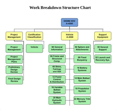 Work Breakdown Structure Templates | 24+ Free Doc, Xls & PDF Formats, Samples, Examples,