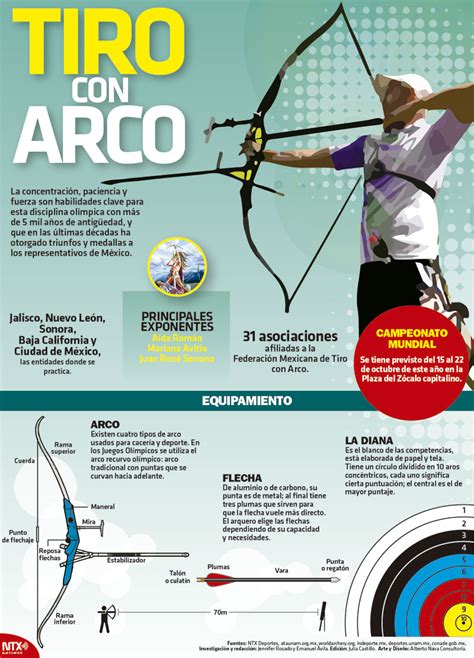 Hoy Tamaulipas Infograf A Tiro Con Arco