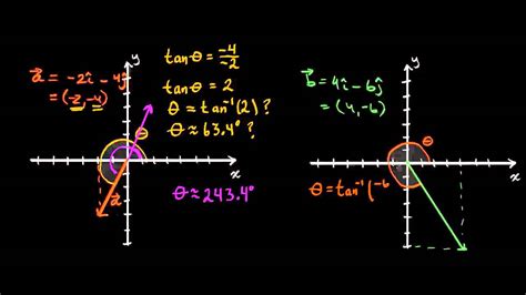 M S Ejemplos Sobre C Mo Encontrar El Ngulo De Un Vector Matem Ticas