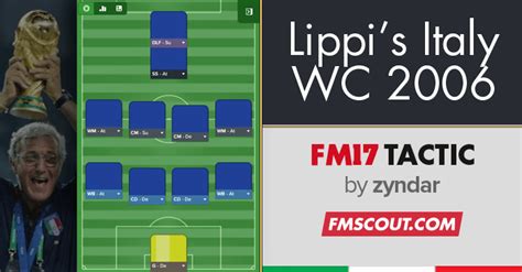 Ronin - Lippi's Italy 2006 World Cup Tactic | FM Scout