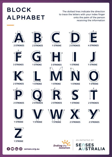 Block Alphabet Deafblind Information