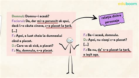 Dialogul Limba și Literatura Română Clasa A 9 A