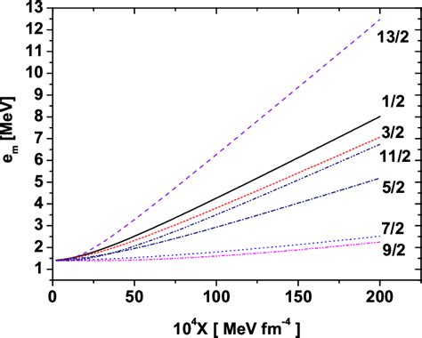 Figure From A New Renormalization Procedure Of The Quasiparticle