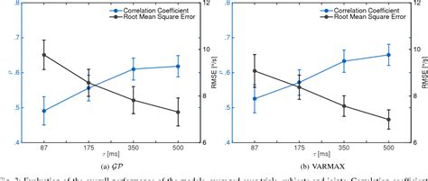 Figure 2 From Dynamic Forward Prediction For Prosthetic Hand Control By