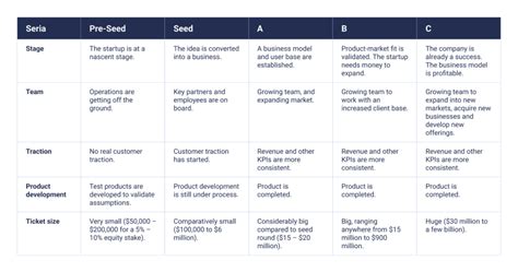 How Much Money Should You Raise For Your Startup