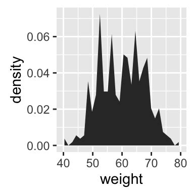 Ggplot2 Area Plot Quick Start Guide R Software And Data