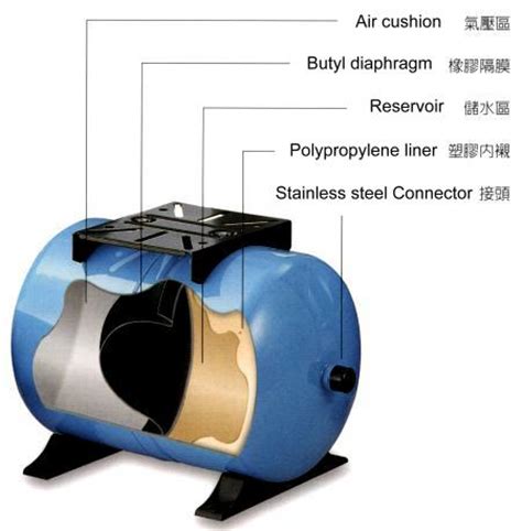 Pure Water Gazette » Reverse Osmosis Pressure Tanks