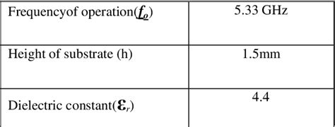 Table I From Design And Improved Performance Of Rectangular Micro Strip