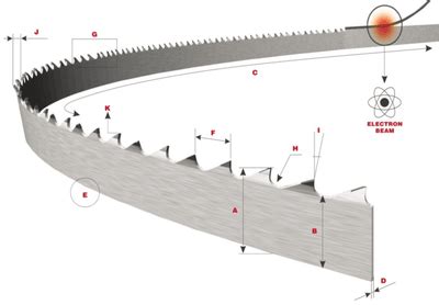 TECH TIPS – Do you know your band saw blade terminology? - Shop ...