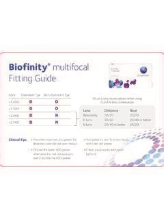 Biofinity multifocal Fitting Guide / biofinity-multifocal-fitting-guide ...