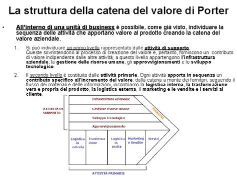 Struttura Della Catena Del Valore Di Porter Metodologia