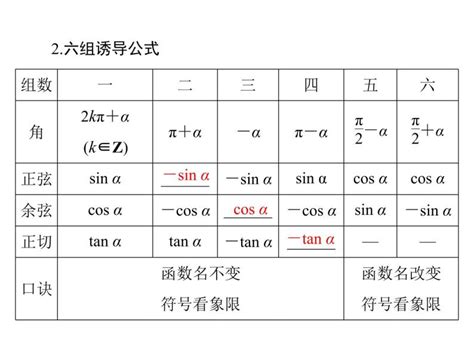 高考数学一轮复习第3章三角函数与解三角形第2讲同角三角函数的基本关系式与诱导公式课件 教习网课件下载