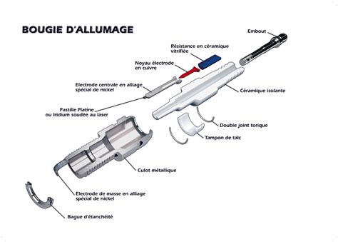 Fonctionnement Et R Le Des Bougies D Allumage Lexus Is Ch