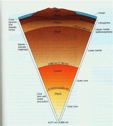 Structure Of The Earth Grade 7 Worksheets The Earth Images Revimage Org