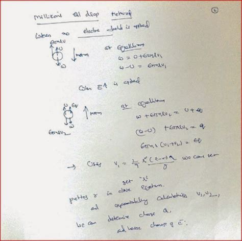 Millikan Oil Drop Method to determine Charge of Electron | IIT JEE and NEET Physics