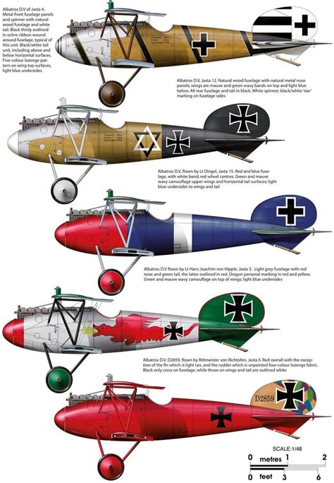 ボード「WWI Planes」のピン