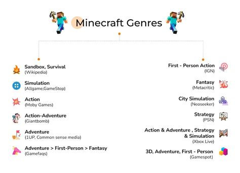 Unique Taxonomy In Gaming Classifying Video Game Genres