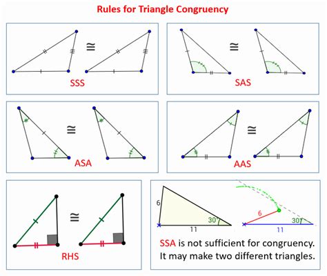 Sss Sas Asa And Aas Worksheet