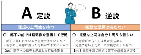 目標とする「理想の上司像」とは？上司として取るべき行動の具体例を簡単に解説！ 部下指導の選択肢②