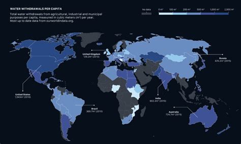 Understanding the Global Supply of Water