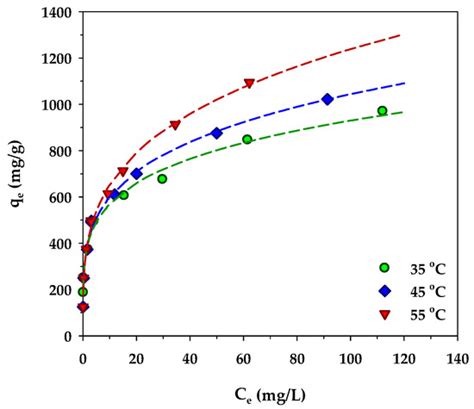 Molecules Free Full Text The Use Of High Surface Area Mesoporous