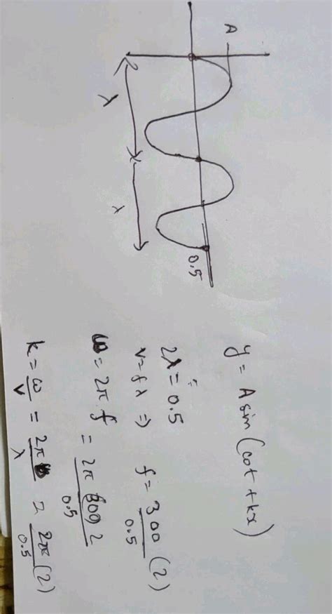 9 Standing Wave Of Frequency Tt 2 A Plane Progressive Wave Is Shown