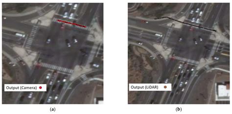 Sensors Free Full Text Evaluation Of Roadside LiDAR Based And