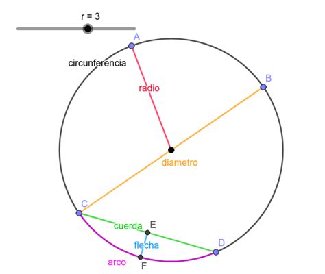 Elementos De La Circunferencia Atelier Yuwa Ciao Jp