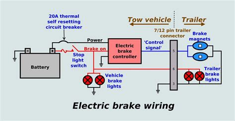 Brake Controller Wiring Diagram - Cadician's Blog