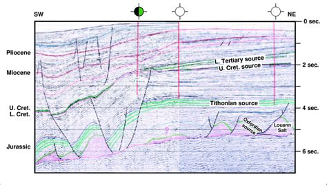 Example Of A Regional Seismic Line From The Eastern Gulf Of Mexico That