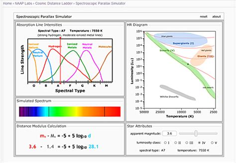 Spectroscopic Parallax Page 15