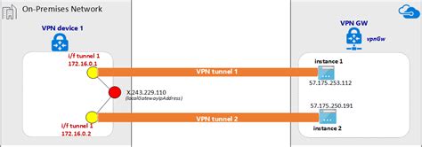 Azure Expressroute S S Vpn Configureren Via Microsoft Peering