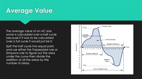 Ac Sine Wave Explained