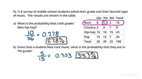 How To Calculate Probability From A Two Way Table Brokeasshome