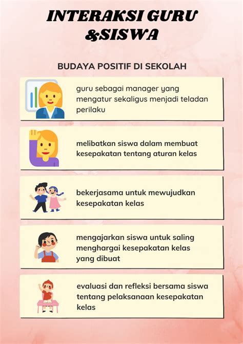 Elaborasi Pemahaman Penerapan Budaya Positif Di Sekolah