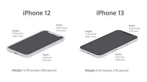 iPhone 13 battery life improvements come at the cost of increased weight