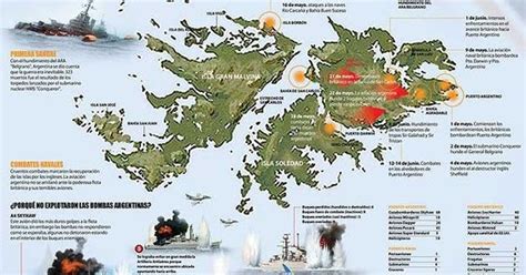 Fdra Malvinas Infografía De La Guerra