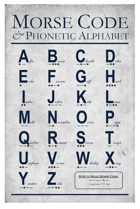 Morse Code Alphabet And Numbers Chart.pdf