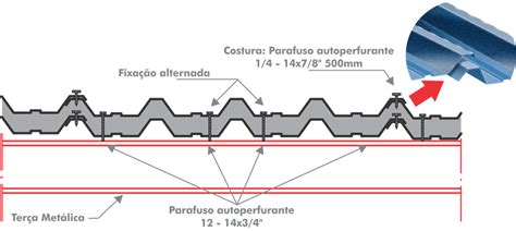 TELHAS TERMOACÚSTICAS Calha Forte