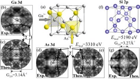 A E HXPD Analysis Of A GaAs Thin Film Zinc Blende Structure