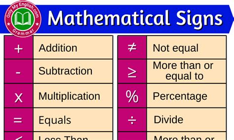 Maths Signs And Meanings