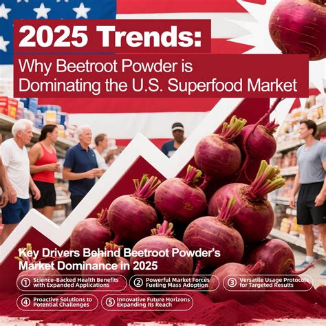 2025 Trends: Why Beetroot Powder is Dominating the U.S. Superfood Mark ...