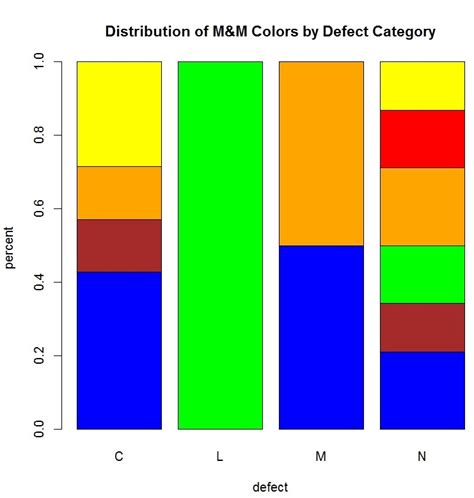 Bar Charts and Segmented Bar Charts in R – Quality and Innovation